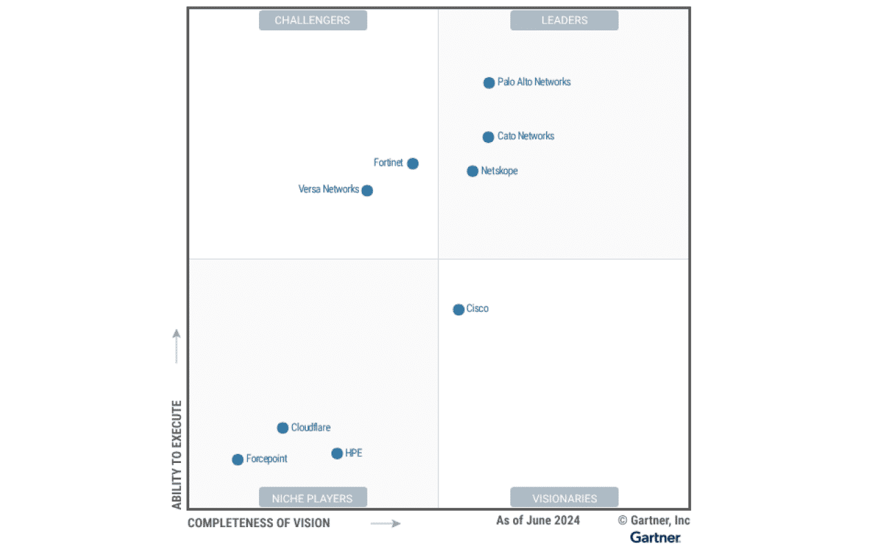 Cato Networks ha sido nombrado líder en Magic Quadrant™ de Gartner® 2024 de SASE